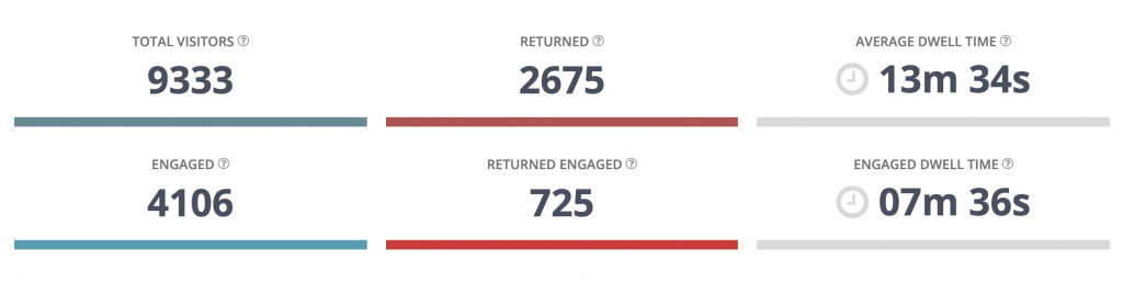 booth visitor count engaged and returning - experiential analytics