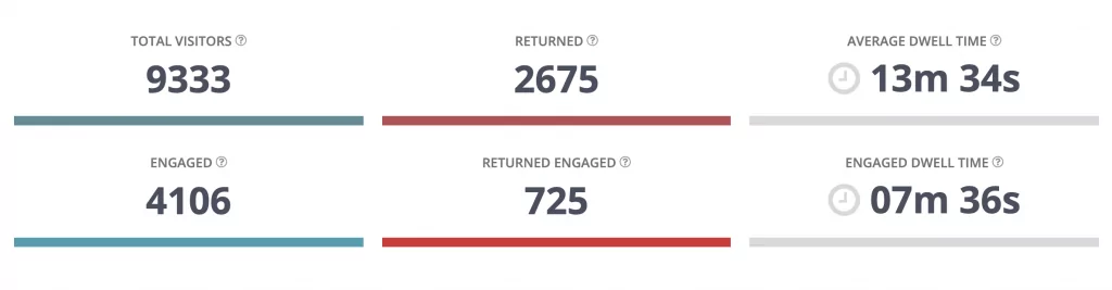 booth visitor count engaged and returning - experiential analytics