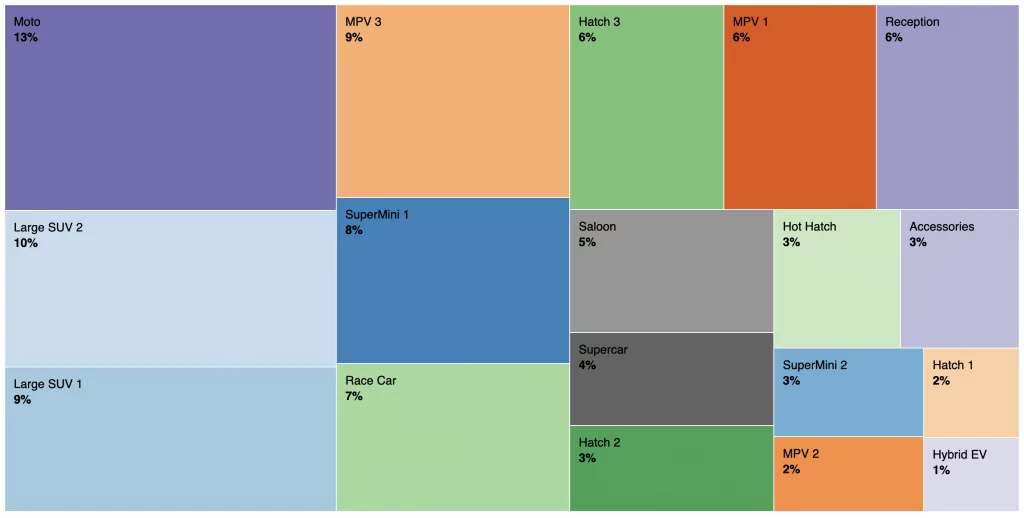 Screenshot from our dashboard - product share of voice