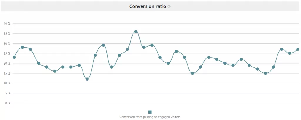 BDC measures booth visitor conversion in real time with Event Analytics
