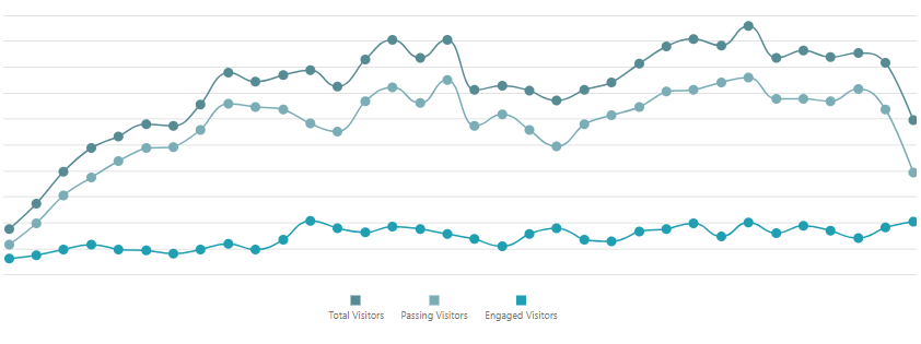BDC measures ROMI in real time with Event Analytics